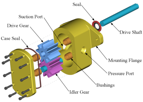 Pompe hydraulique et moteur, principe et fonctionnement !