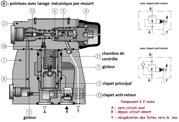 Instructions de montage - Réducteurs de pression - Techdokumentationen
