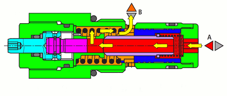 réglage du débit, modification de la section de passage (animation Gif)
