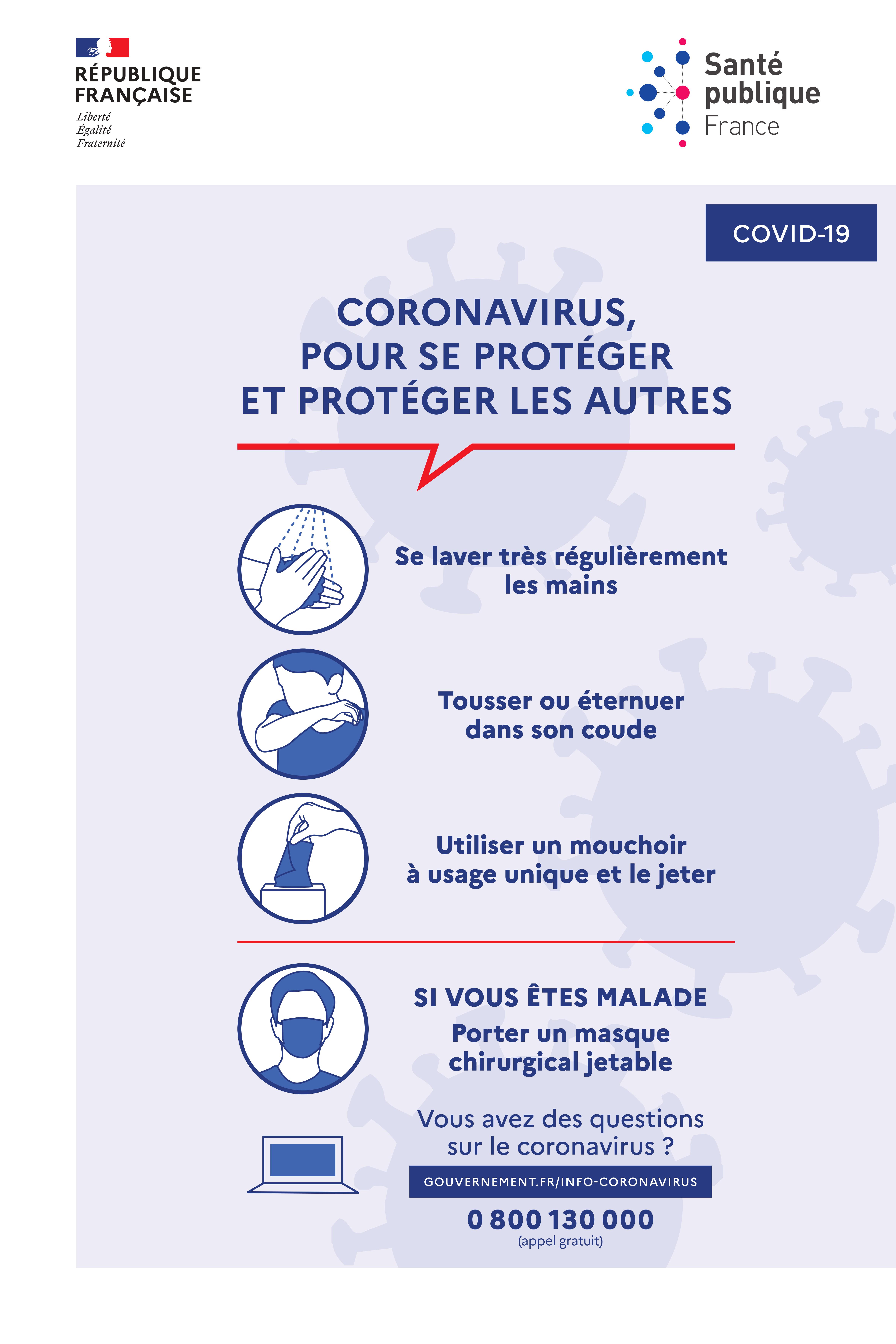 Coronavirus Universite De Limoges